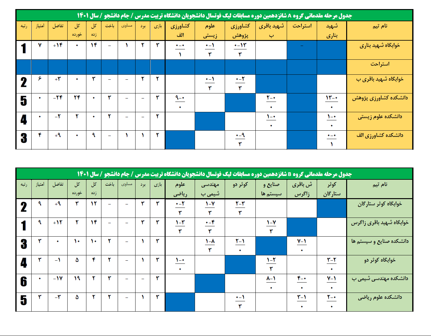 جدول مرحله مقدماتی شانزدهمین دوره مسابقات لیک فوتسال دانشجویان دانشگاه تربیت مدرس (جام دانشجو) سال ۱۴۰۱
