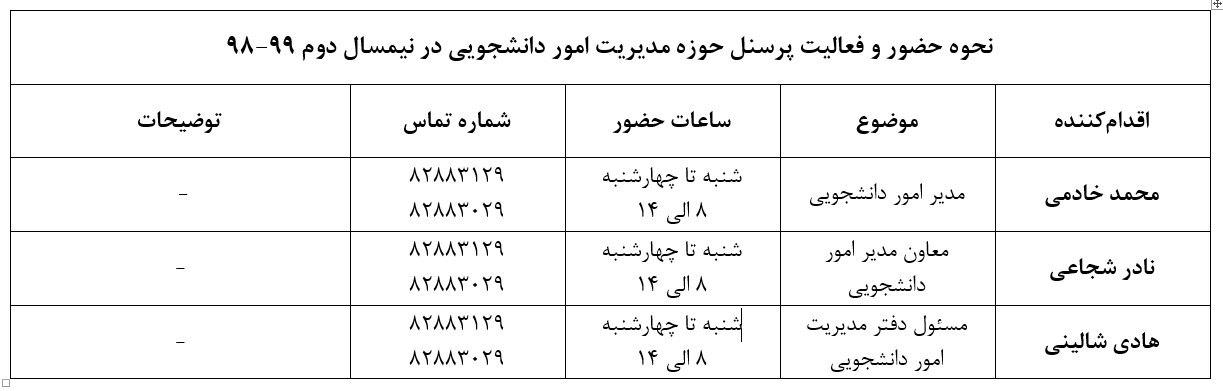 نحوه حضور و فعالیت پرسنل حوزه مدیریت امور دانشجویی (نیمسال دوم ۹۹-۹۸)